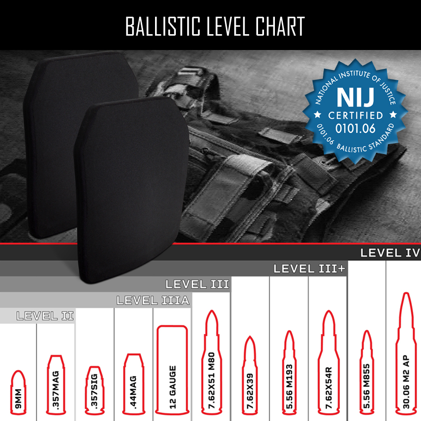 Ballistic Plates